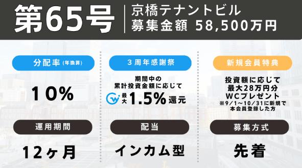 利回り不動産