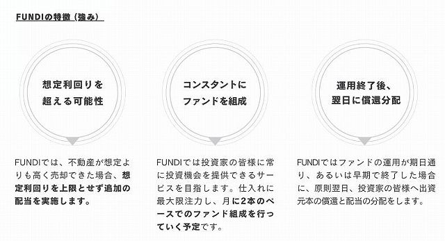FUNDI ファンディ
