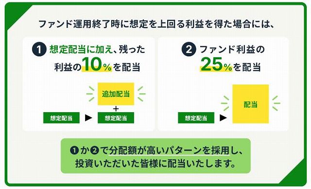 FUNDI ファンディ