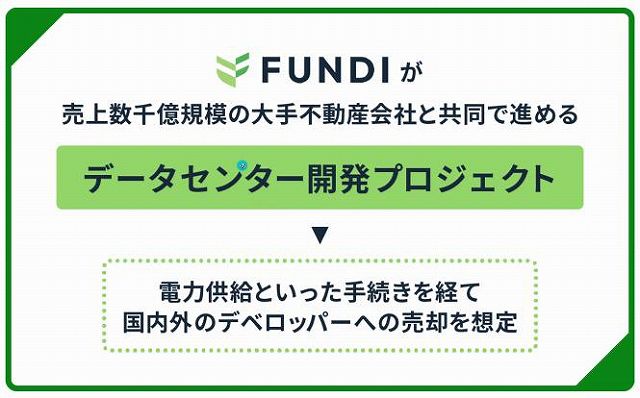 FUNDI ファンディ