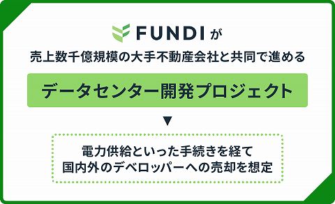 FUNDI ファンディ