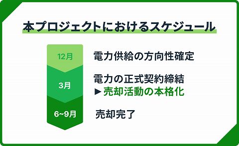 FUNDI ファンディ