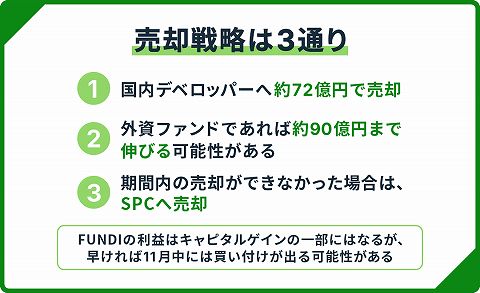 FUNDI ファンディ
