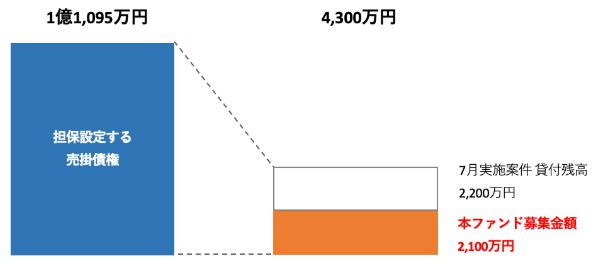 CAPIMA　キャピマ