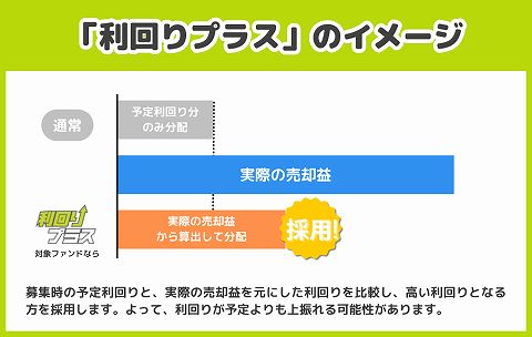 利回り不動産