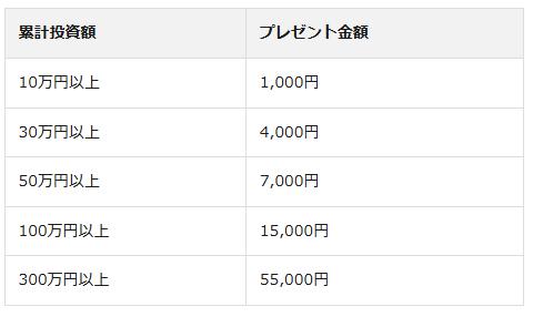 ALTERNA オルタナ