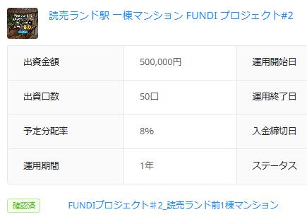 FUNDI ファンディ
