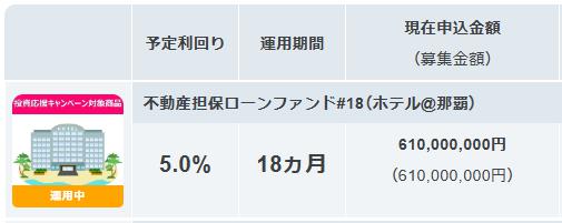 AGクラウドファンディング