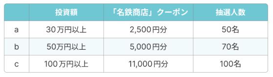 TREC FUNDING