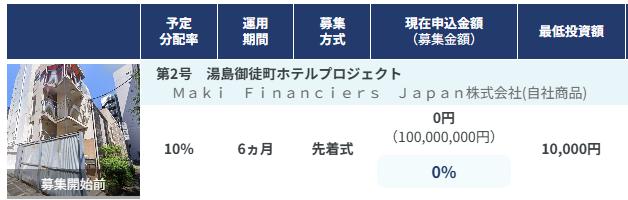 ネット不動産ファンディング