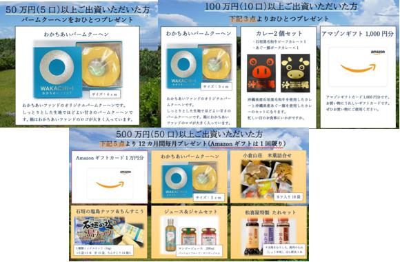 わかちあいファンド