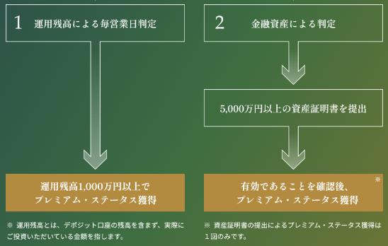 Alterna Bank オルタナバンク