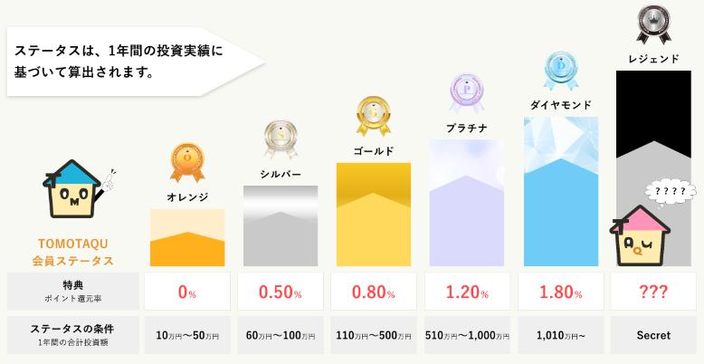 TOMOTAQU　トモタク