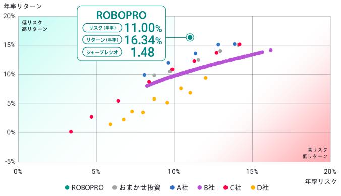 ROBO PRO ロボプロ