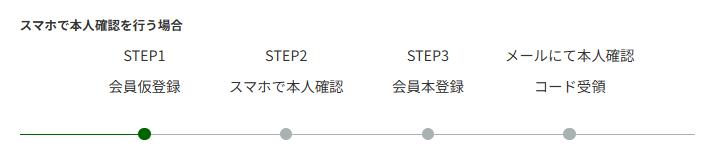 GATES FUNDING　ゲーツファンディング