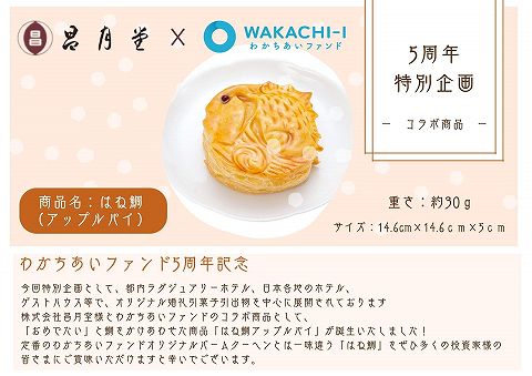 わかちあいファンド