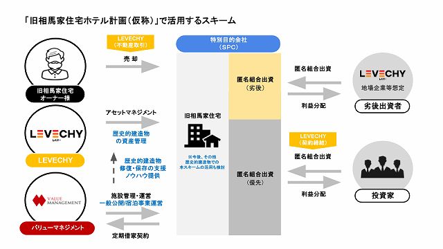 LEVECHY レベチー