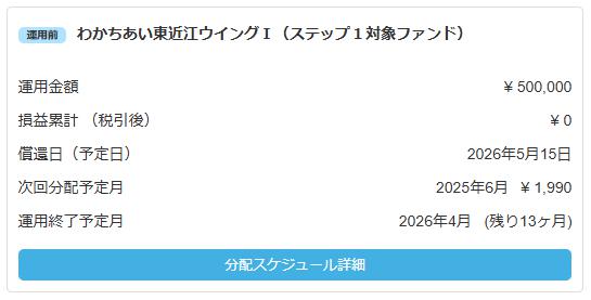 わかちあいファンド