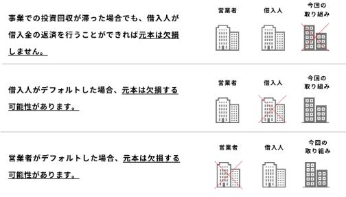 COMMOSUS　コモサス