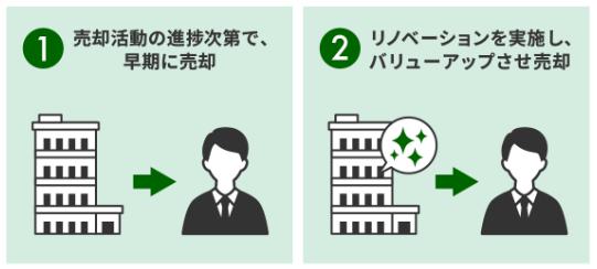 GATES FUNDING　ゲーツファンディング
