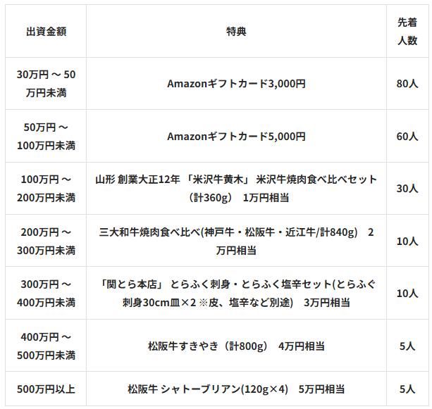 COMMOSUS　コモサス