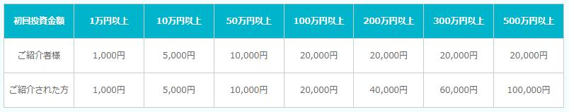 オーナーズブック　OwnersBook