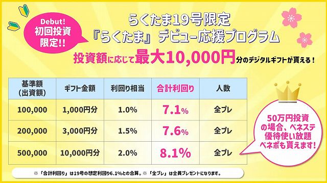 らくたま