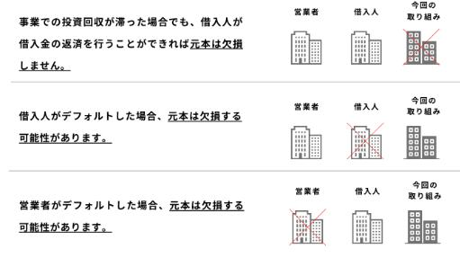 COMMOSUS　コモサス