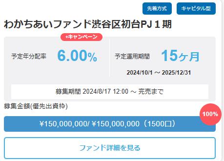 わかちあいファンド