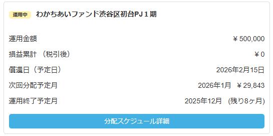 わかちあいファンド