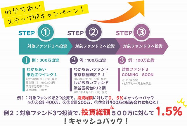 わかちあいファンド