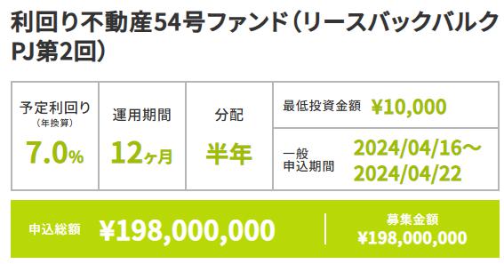 利回り不動産