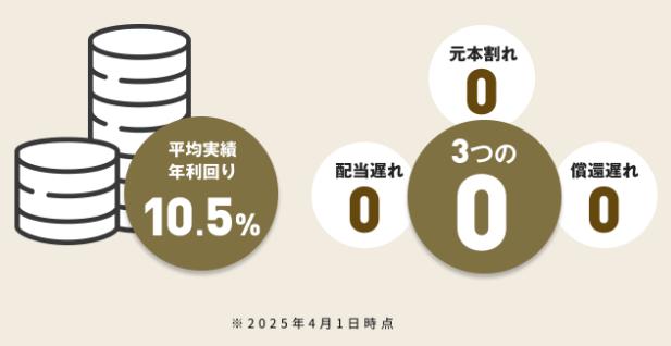 TECROWD　テクラウド