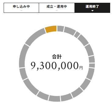 TECROWD　テクラウド