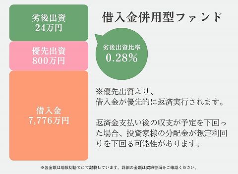 SOLS ソルス