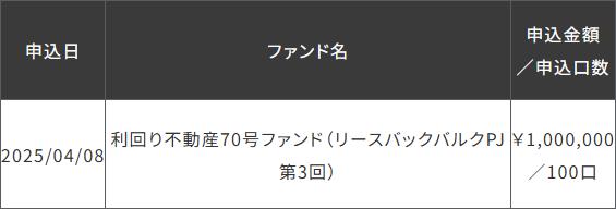 利回り不動産