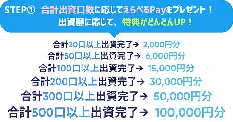 DARWIN funding ダーウィンファンディング