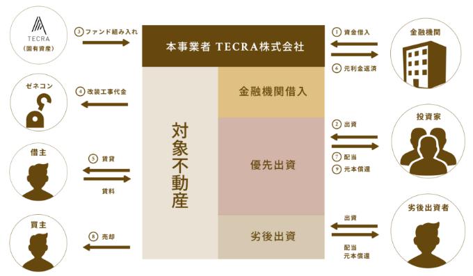 TECROWD　テクラウド