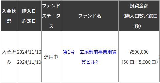 ネット不動産ファンディング