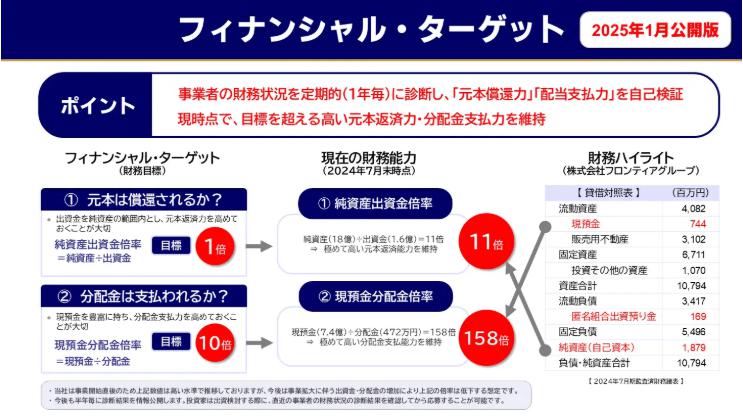 らくたま