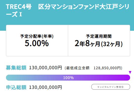 TREC FUNDING