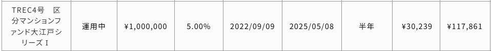 TREC FUNDING