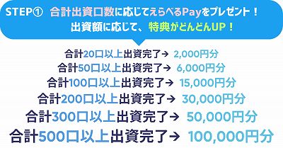 DARWIN funding ダーウィンファンディング
