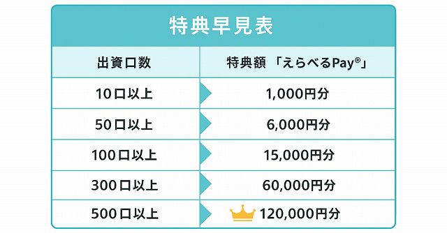 DARWIN funding ダーウィンファンディング