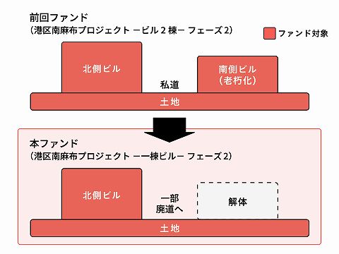 COZUCHI コヅチ