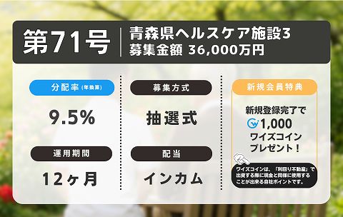 利回り不動産