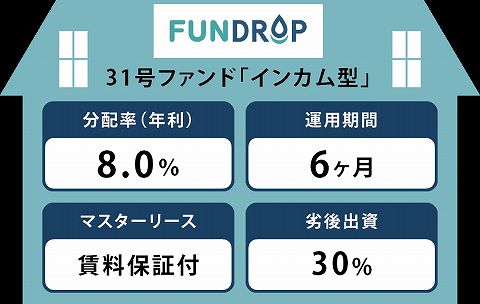 FUNDROP ファンドロップ