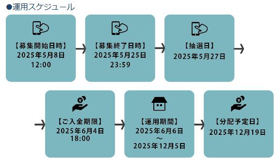 FUNDROP ファンドロップ