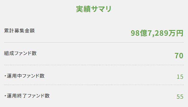 利回り不動産