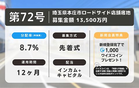 利回り不動産